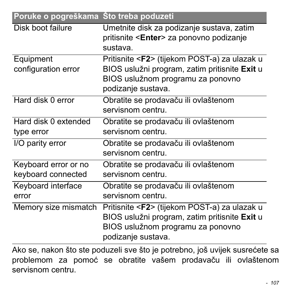 Acer Aspire M3-581TG User Manual | Page 2111 / 3478