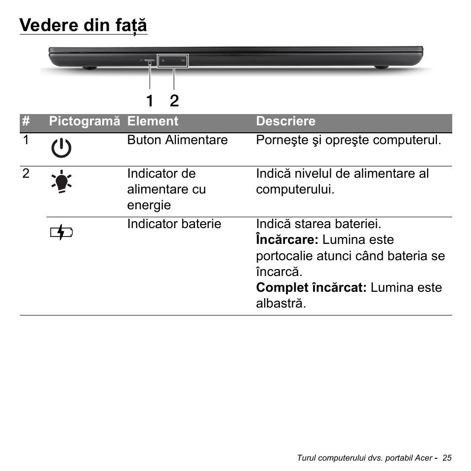 Vedere din faţă | Acer Aspire M3-581TG User Manual | Page 2145 / 3478