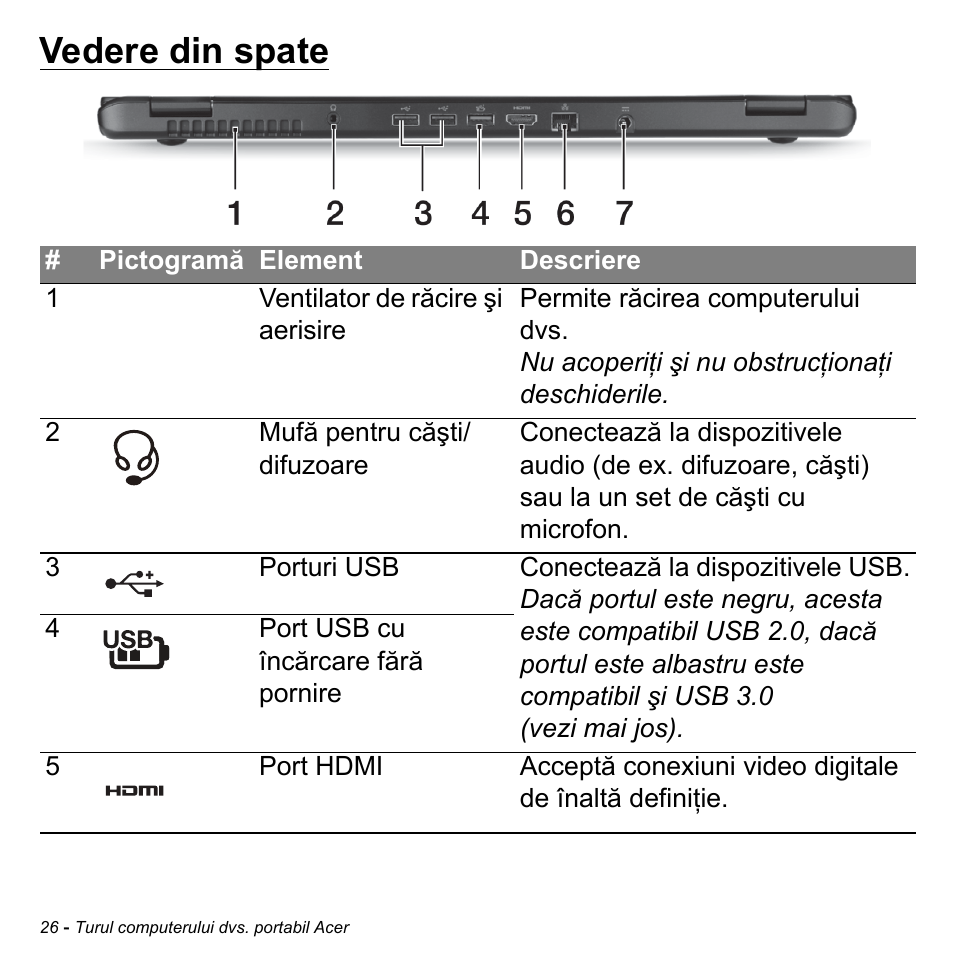 Vedere din spate | Acer Aspire M3-581TG User Manual | Page 2146 / 3478