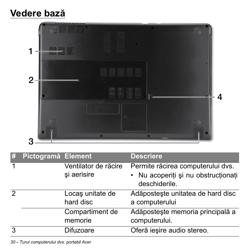 Vedere bază | Acer Aspire M3-581TG User Manual | Page 2150 / 3478