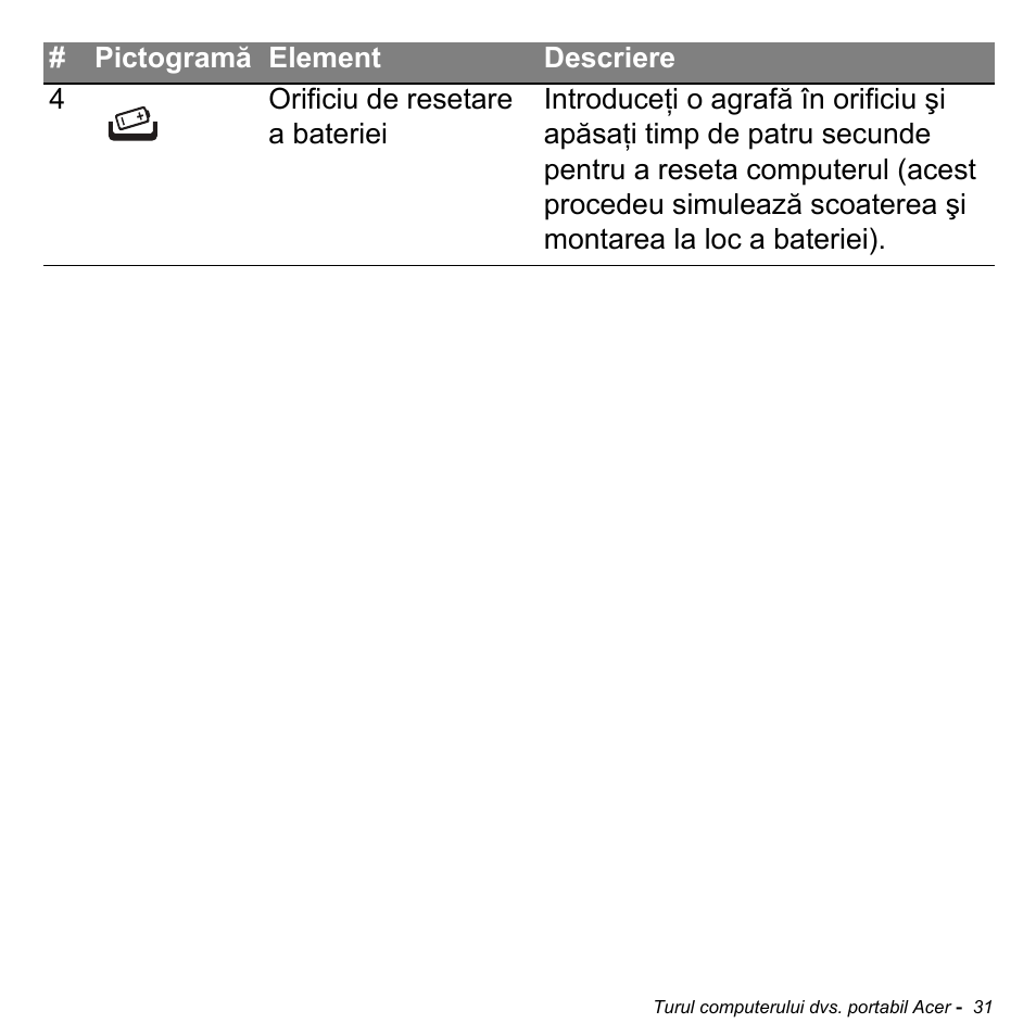 Acer Aspire M3-581TG User Manual | Page 2151 / 3478