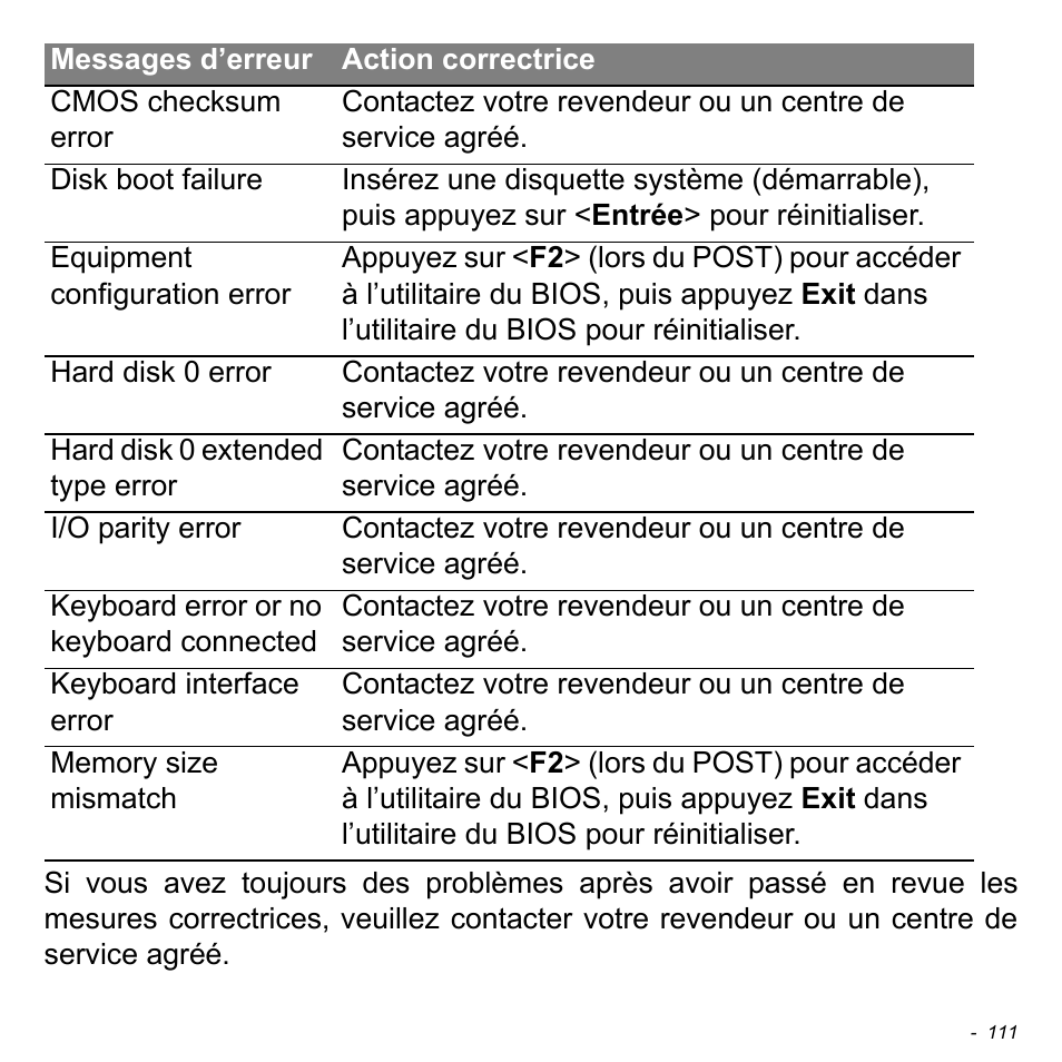 Acer Aspire M3-581TG User Manual | Page 223 / 3478