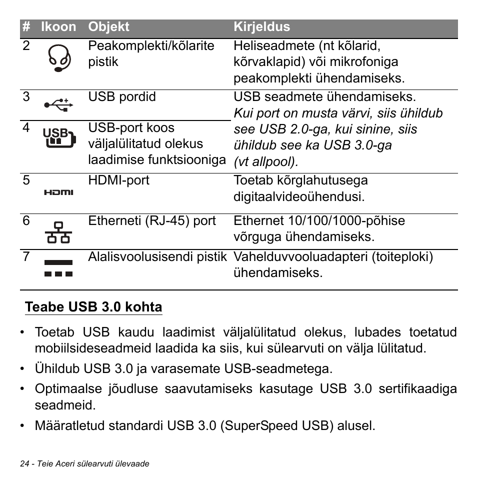 Teabe usb 3.0 kohta | Acer Aspire M3-581TG User Manual | Page 2392 / 3478