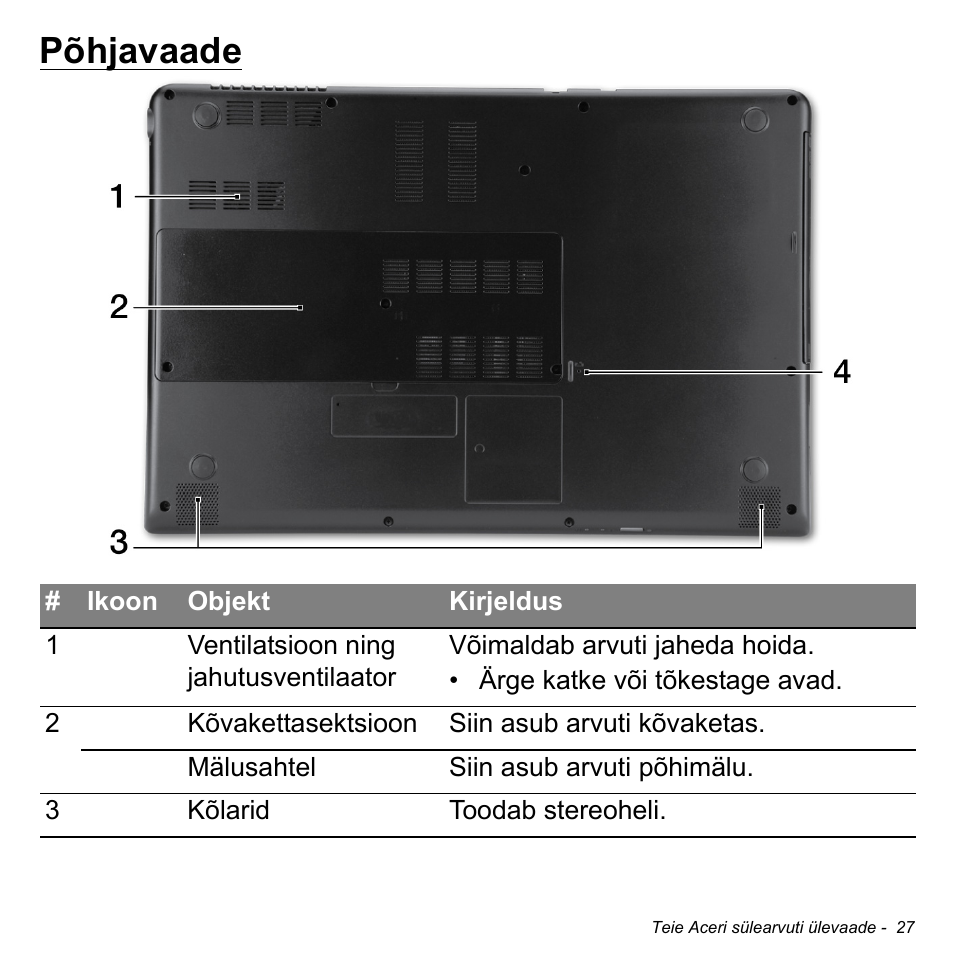 Põhjavaade | Acer Aspire M3-581TG User Manual | Page 2395 / 3478