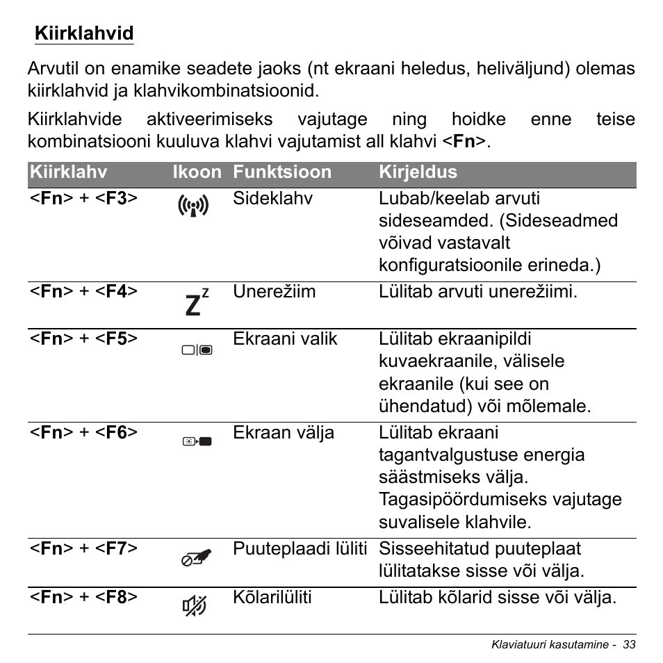 Kiirklahvid | Acer Aspire M3-581TG User Manual | Page 2401 / 3478