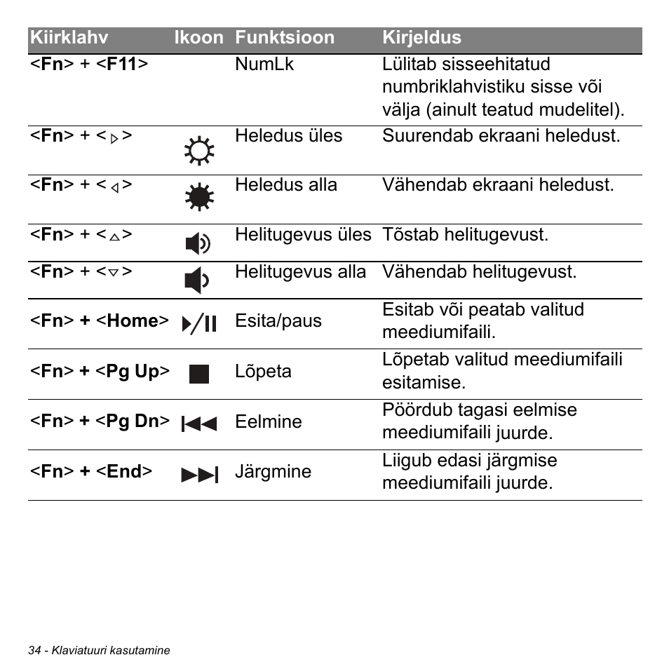 Acer Aspire M3-581TG User Manual | Page 2402 / 3478