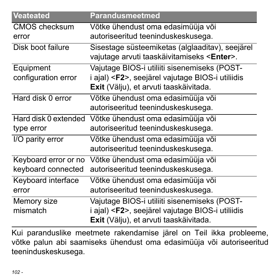 Acer Aspire M3-581TG User Manual | Page 2470 / 3478