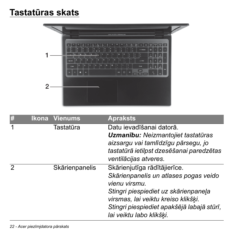 Tastatūras skats | Acer Aspire M3-581TG User Manual | Page 2500 / 3478