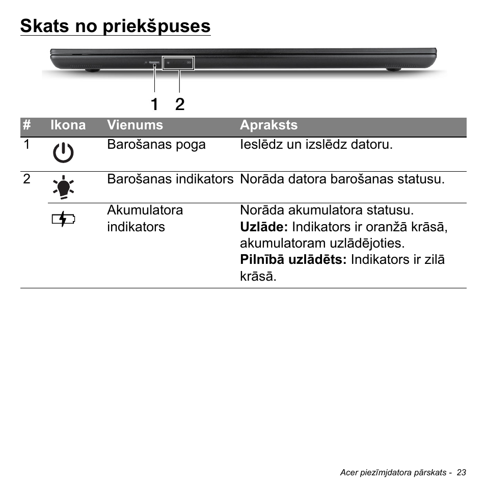 Skats no priekšpuses | Acer Aspire M3-581TG User Manual | Page 2501 / 3478
