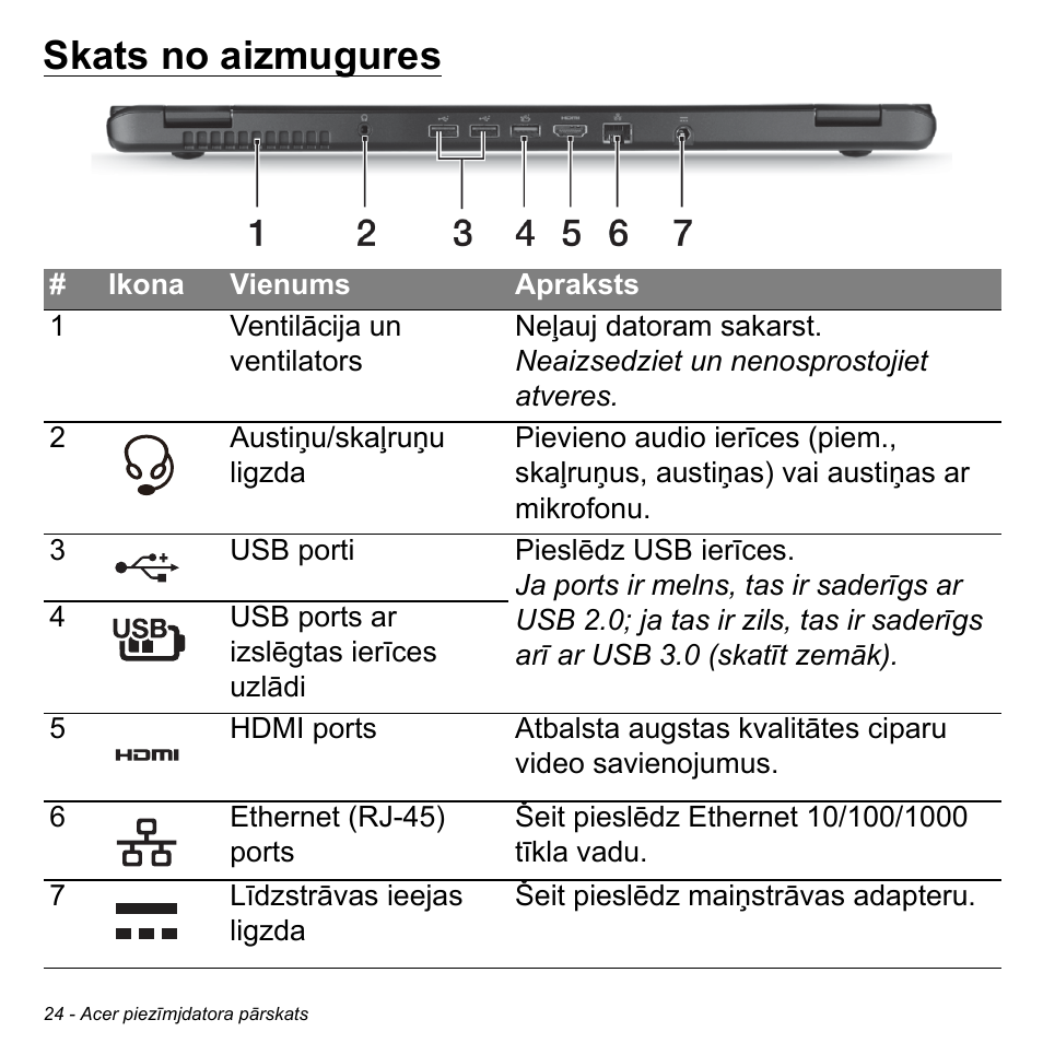 Skats no aizmugures | Acer Aspire M3-581TG User Manual | Page 2502 / 3478