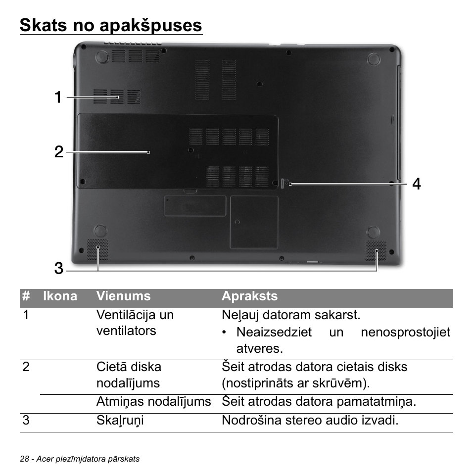 Skats no apakšpuses | Acer Aspire M3-581TG User Manual | Page 2506 / 3478