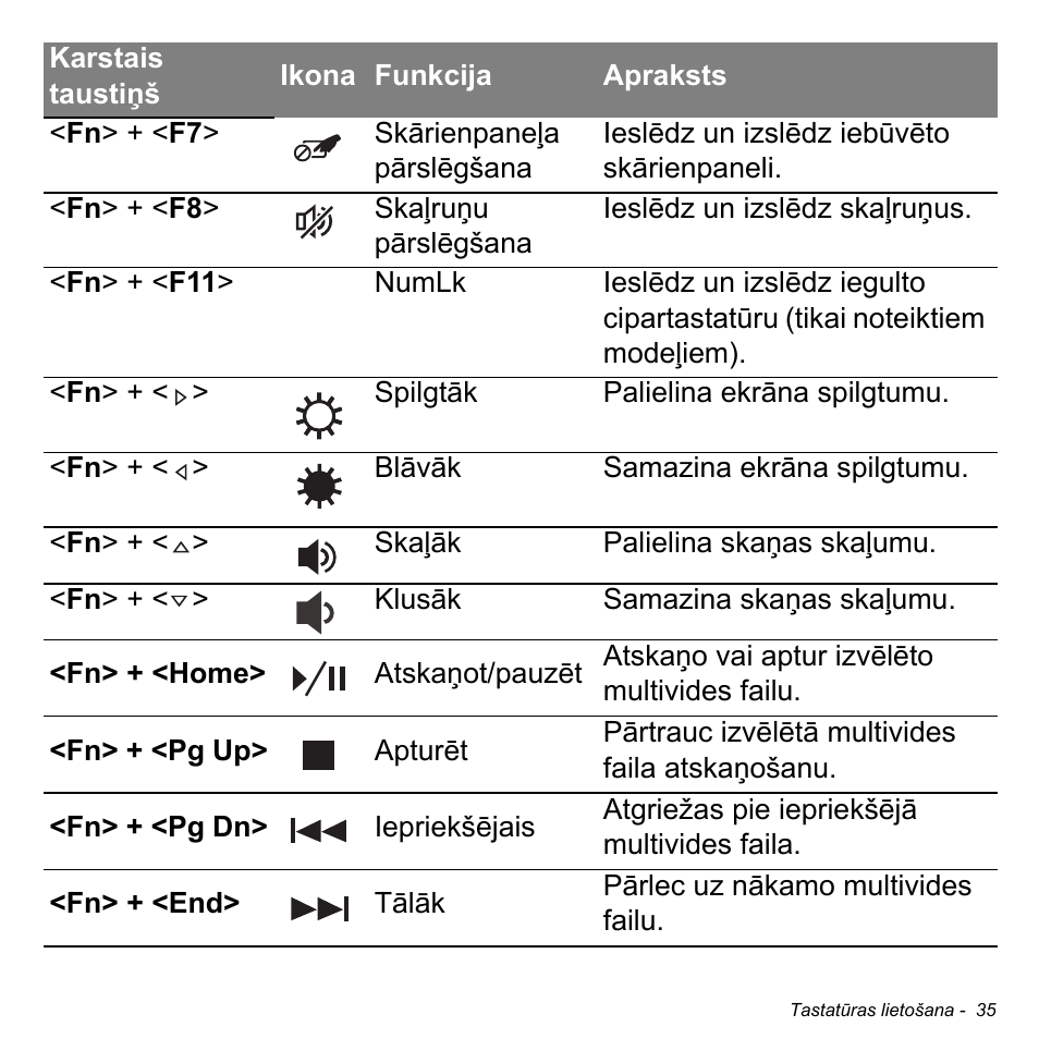 Acer Aspire M3-581TG User Manual | Page 2513 / 3478