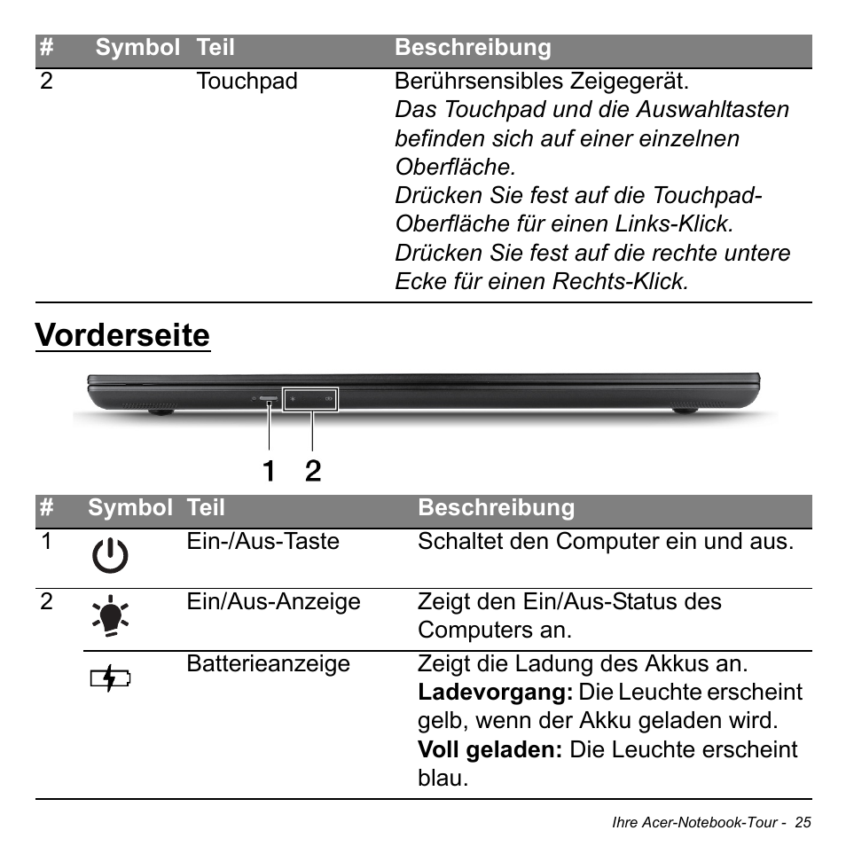 Vorderseite | Acer Aspire M3-581TG User Manual | Page 257 / 3478