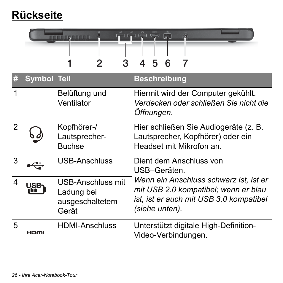 Rückseite | Acer Aspire M3-581TG User Manual | Page 258 / 3478