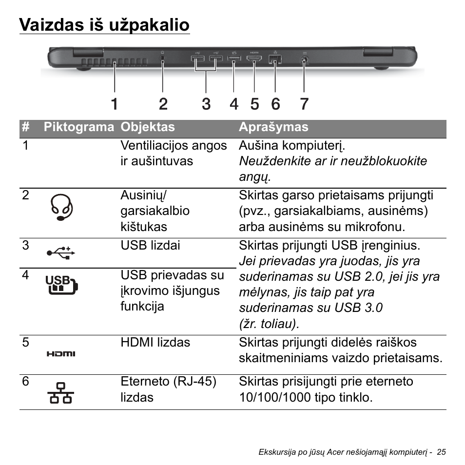 Vaizdas iš užpakalio | Acer Aspire M3-581TG User Manual | Page 2615 / 3478