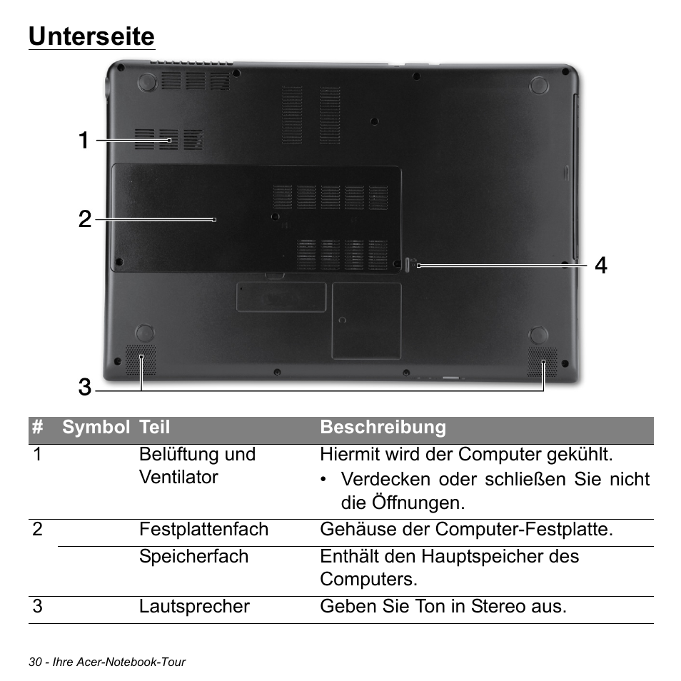 Unterseite | Acer Aspire M3-581TG User Manual | Page 262 / 3478