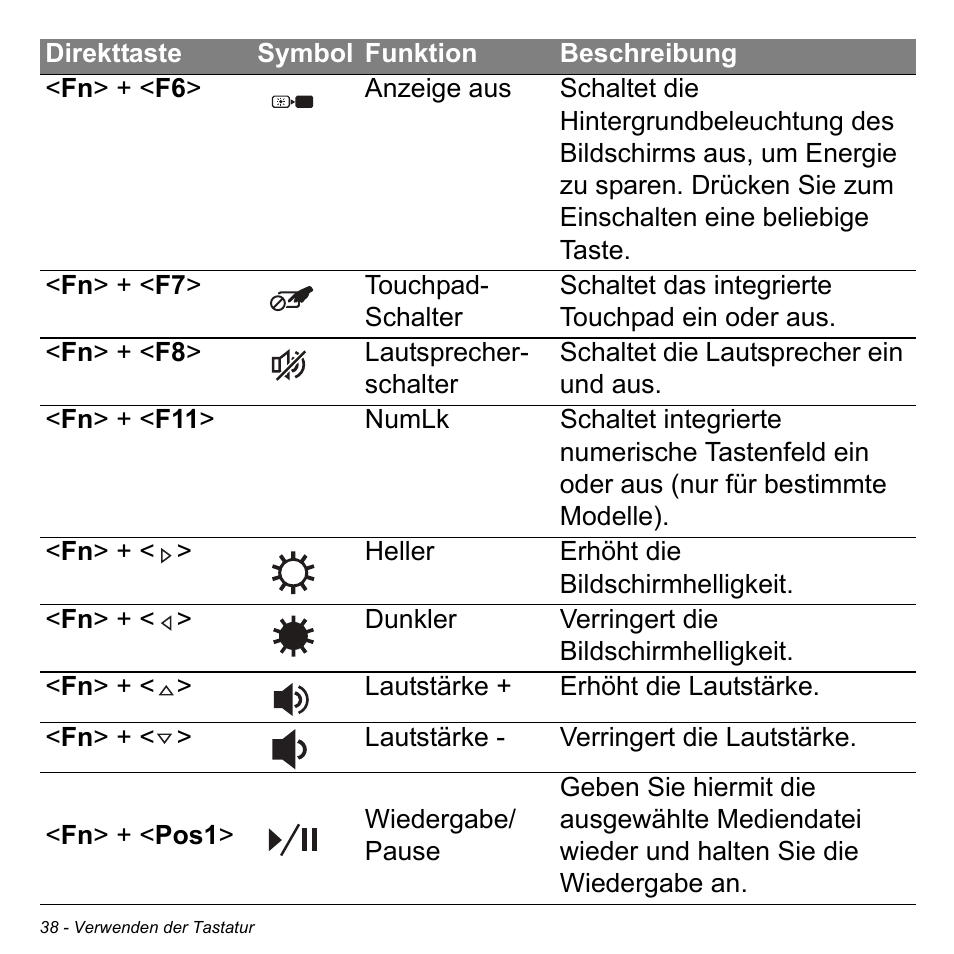 Acer Aspire M3-581TG User Manual | Page 270 / 3478