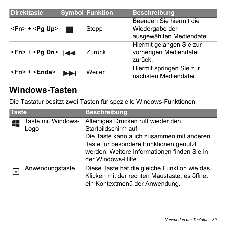 Windows-tasten | Acer Aspire M3-581TG User Manual | Page 271 / 3478