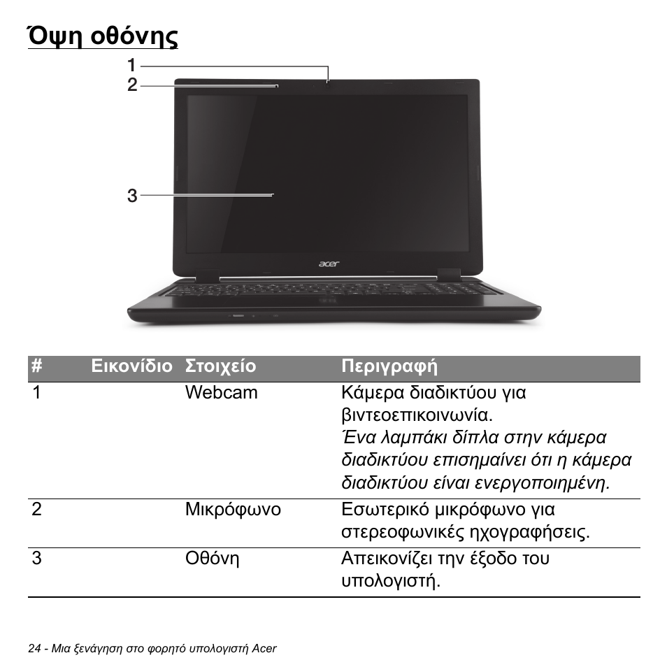 Όψη οθόνης | Acer Aspire M3-581TG User Manual | Page 2730 / 3478