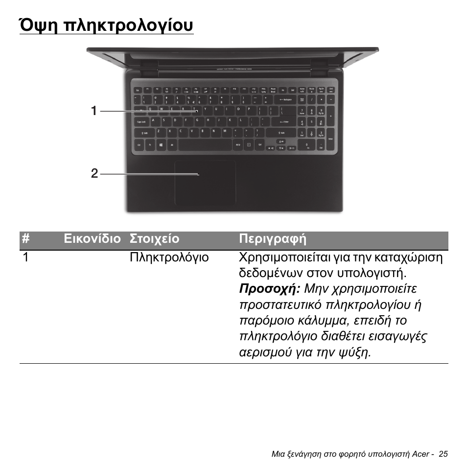 Όψη πληκτρολογίου | Acer Aspire M3-581TG User Manual | Page 2731 / 3478