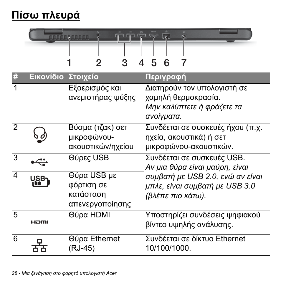 Πίσω πλευρά | Acer Aspire M3-581TG User Manual | Page 2734 / 3478