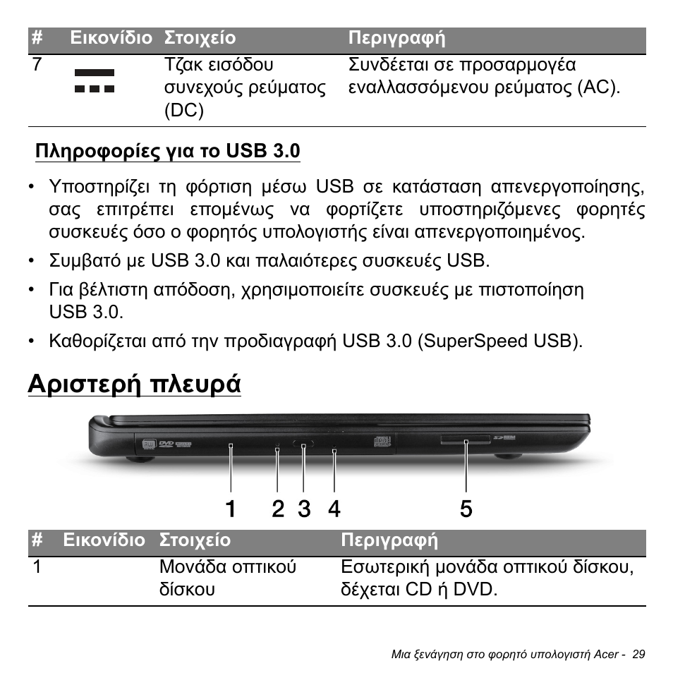 Πληροφορίες για το usb 3.0, Αριστερή πλευρά | Acer Aspire M3-581TG User Manual | Page 2735 / 3478