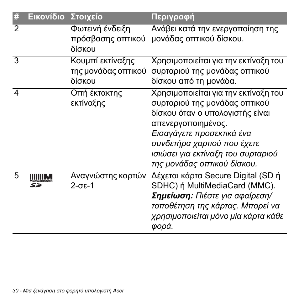 Acer Aspire M3-581TG User Manual | Page 2736 / 3478