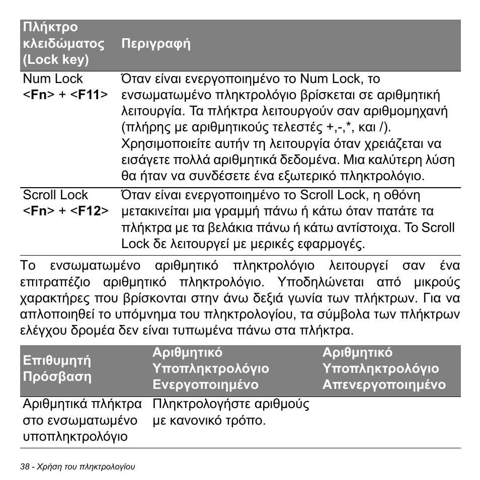 Acer Aspire M3-581TG User Manual | Page 2744 / 3478