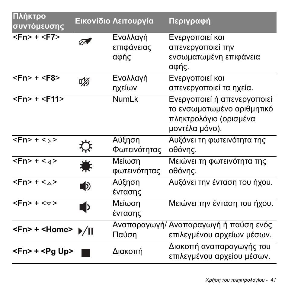 Acer Aspire M3-581TG User Manual | Page 2747 / 3478