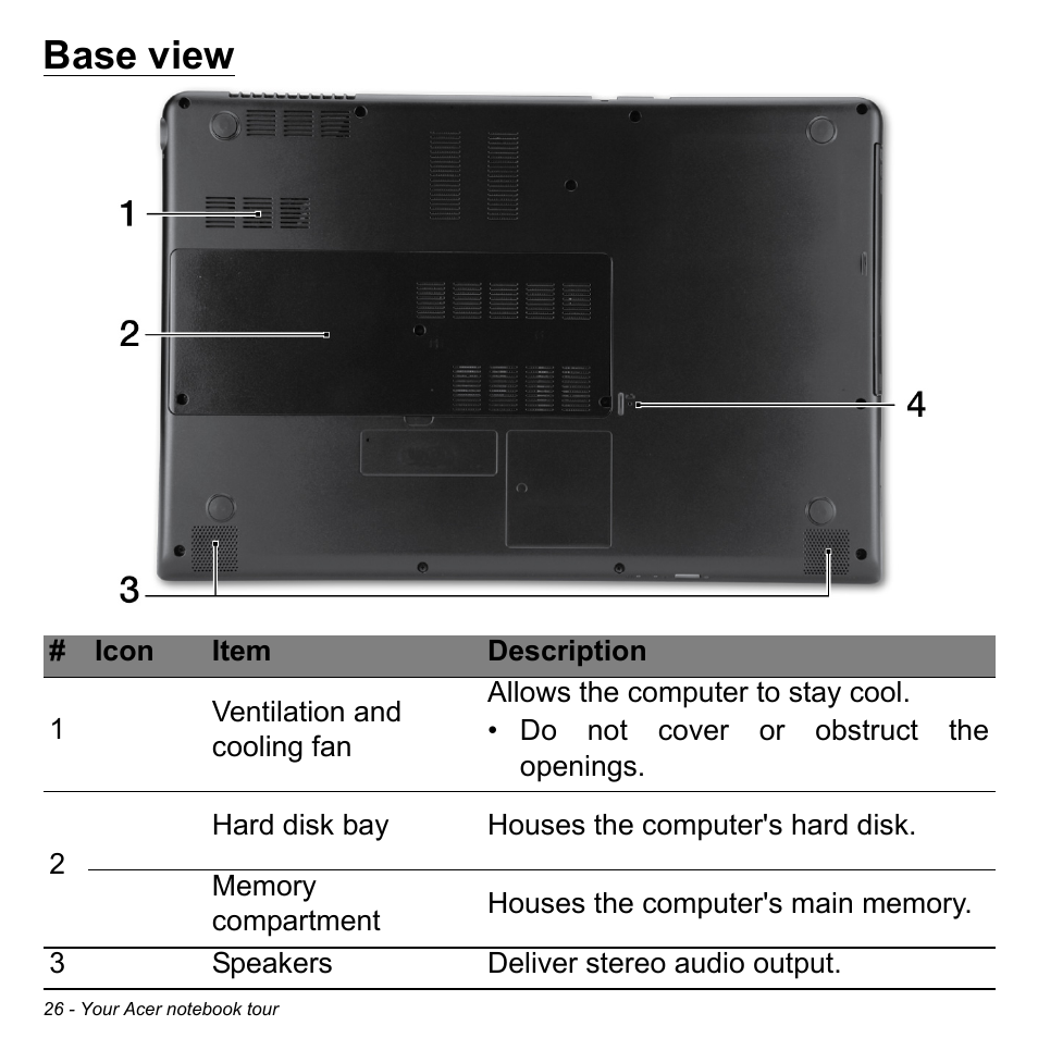 Base view | Acer Aspire M3-581TG User Manual | Page 28 / 3478