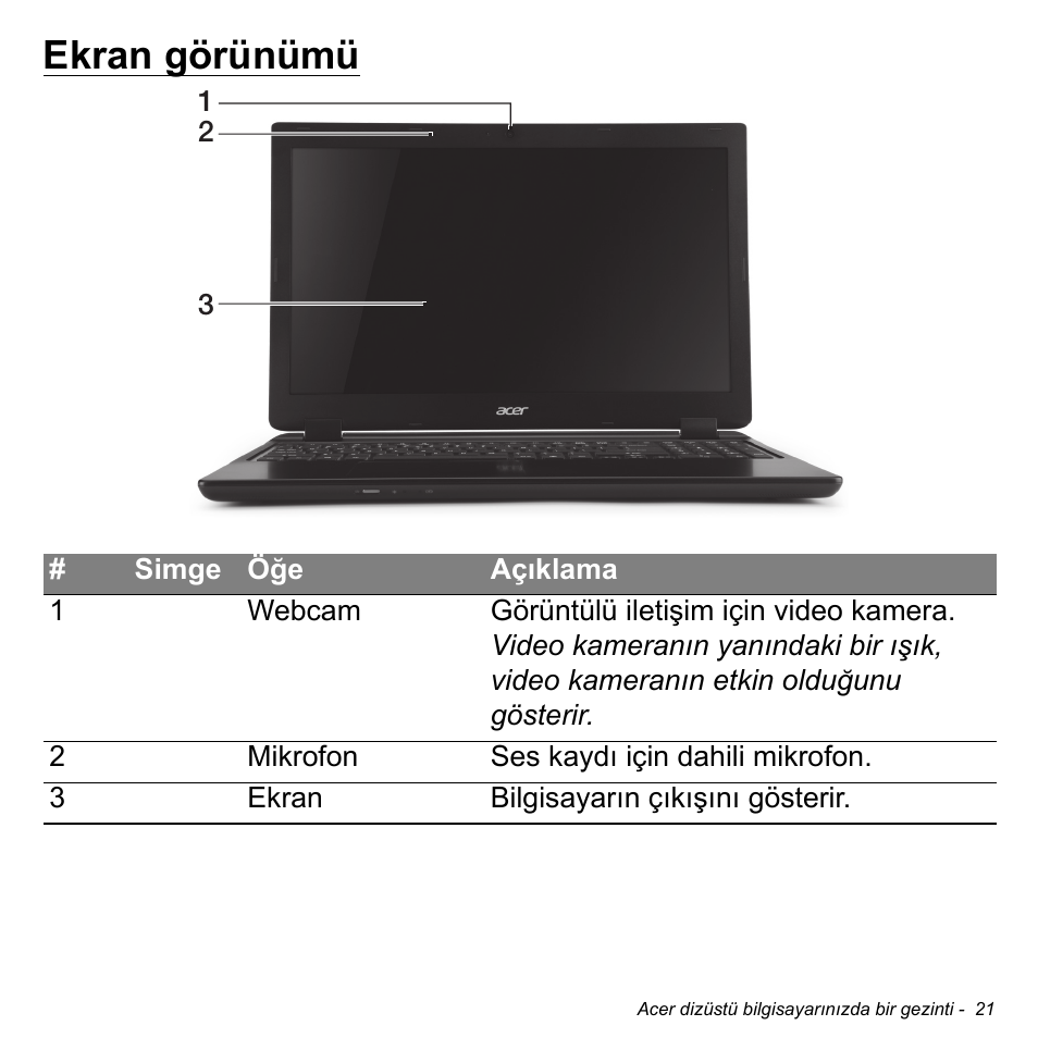 Ekran görünümü | Acer Aspire M3-581TG User Manual | Page 2857 / 3478