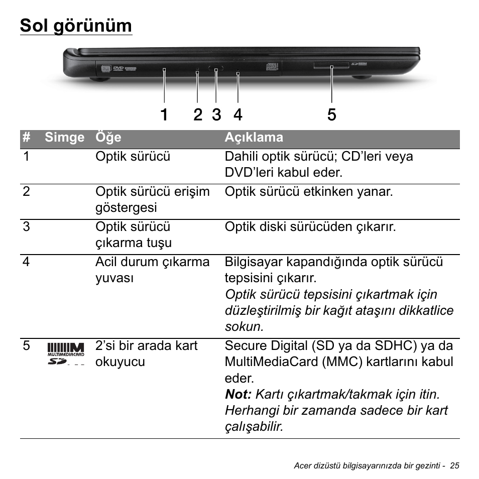 Sol görünüm | Acer Aspire M3-581TG User Manual | Page 2861 / 3478