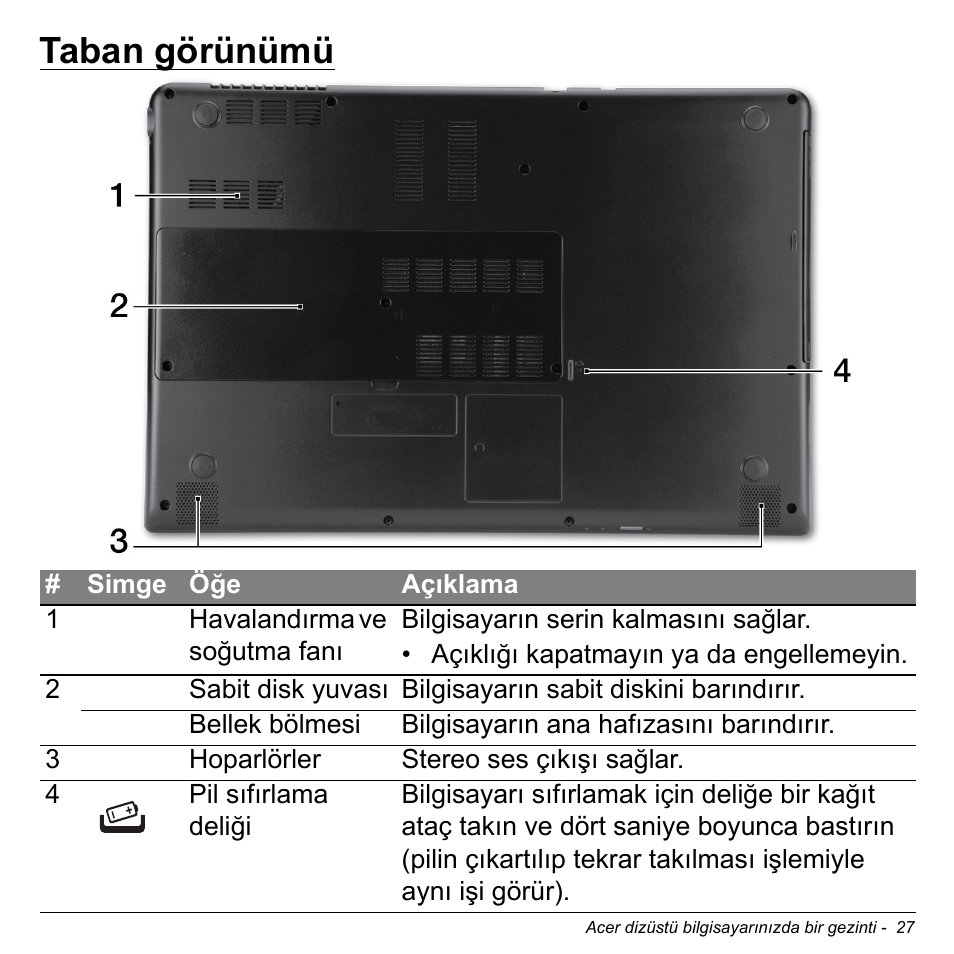 Taban görünümü | Acer Aspire M3-581TG User Manual | Page 2863 / 3478