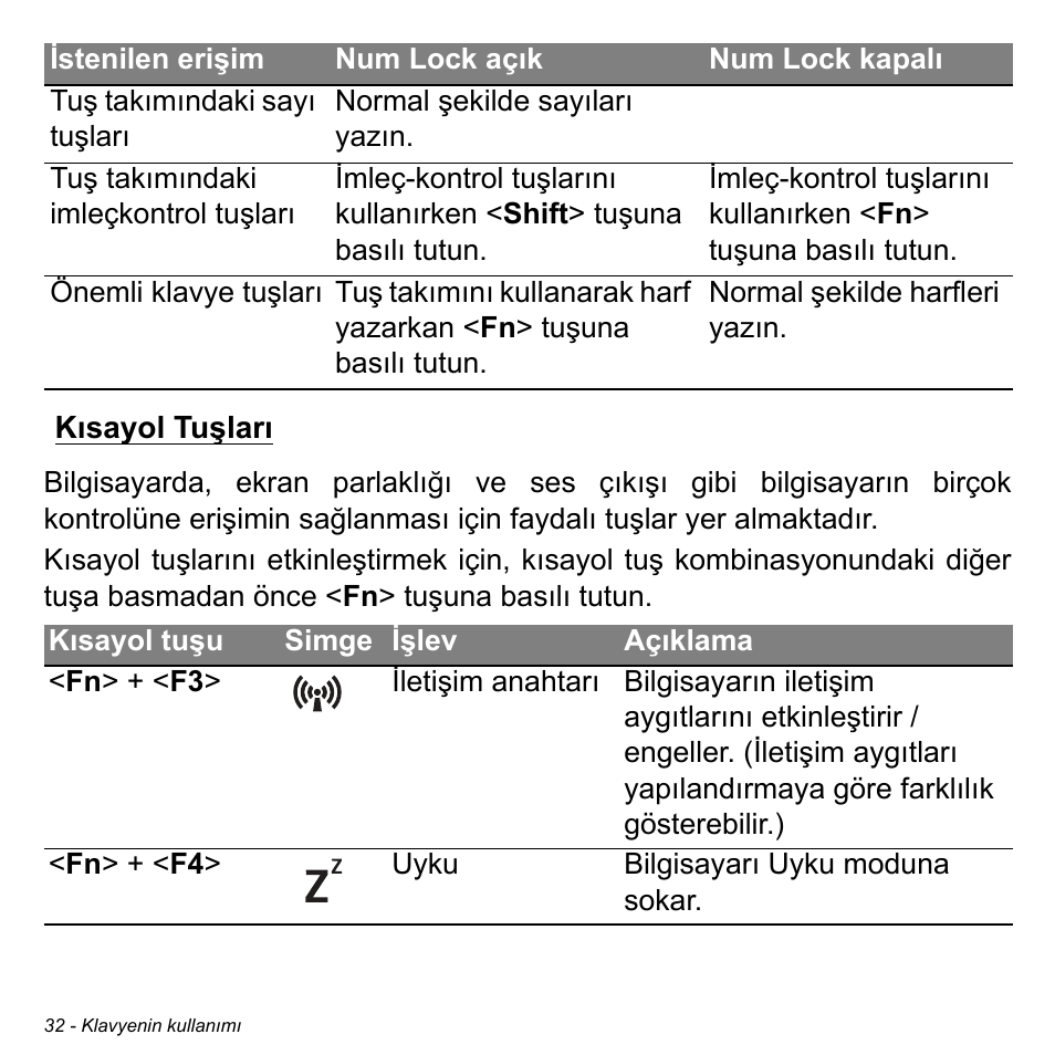 Kısayol tuşları | Acer Aspire M3-581TG User Manual | Page 2868 / 3478