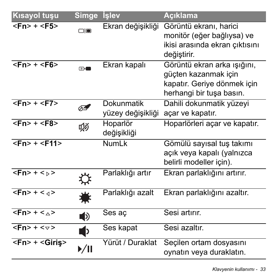 Acer Aspire M3-581TG User Manual | Page 2869 / 3478