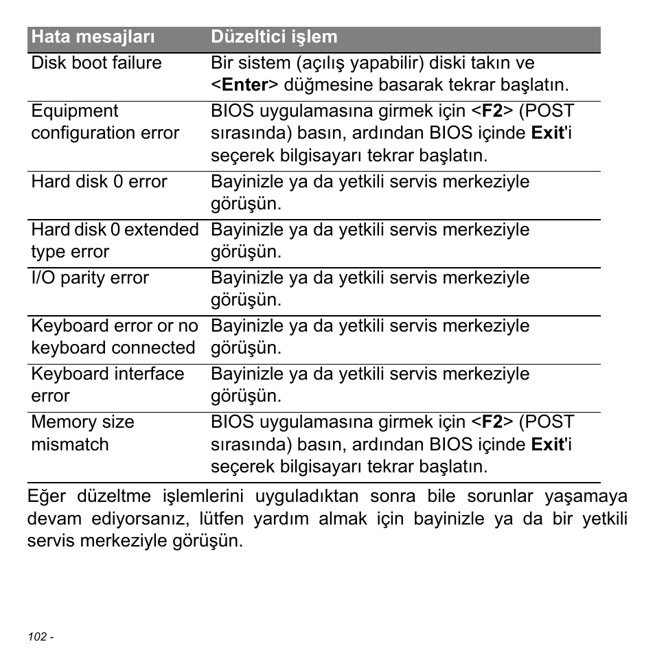 Acer Aspire M3-581TG User Manual | Page 2938 / 3478