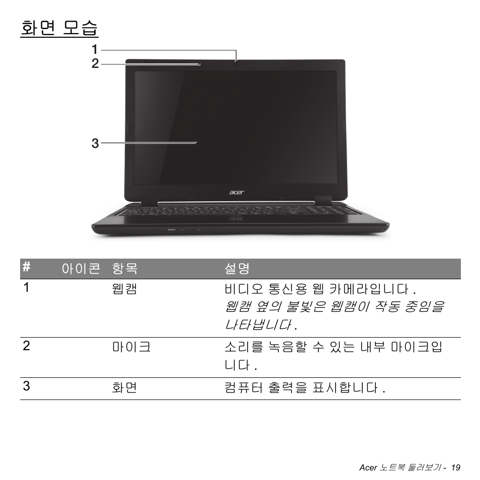 화면 모습 | Acer Aspire M3-581TG User Manual | Page 2965 / 3478