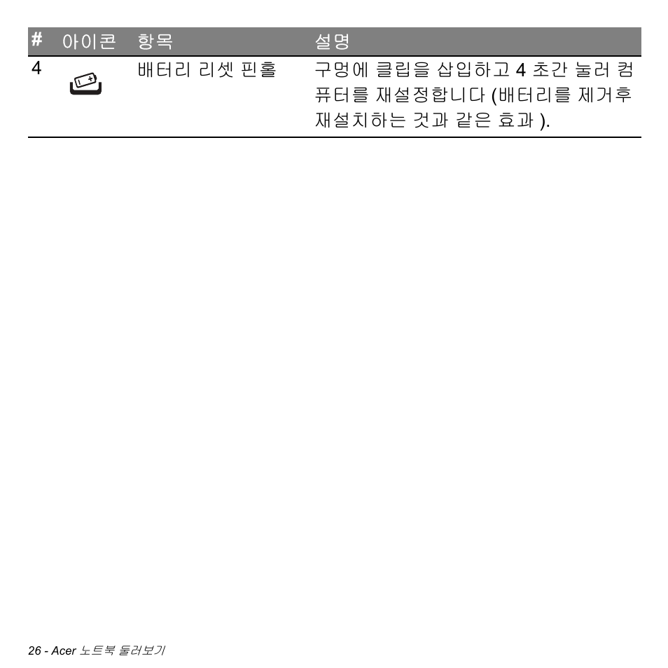 Acer Aspire M3-581TG User Manual | Page 2972 / 3478