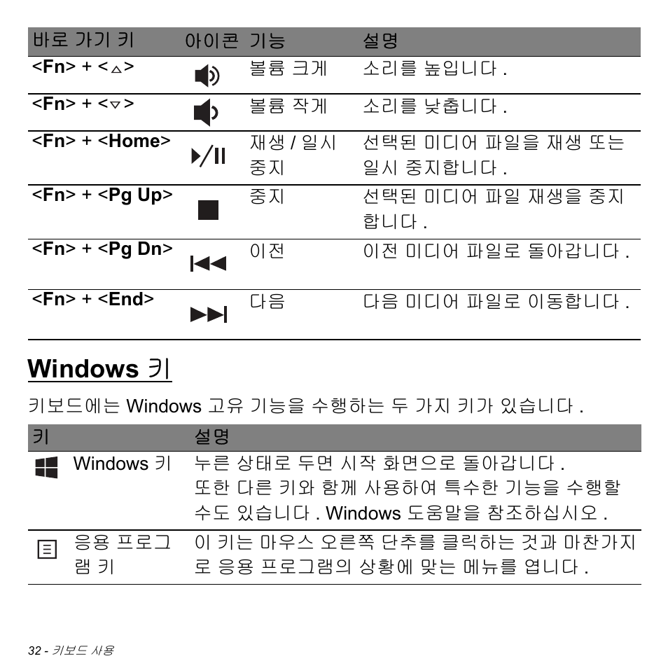 Windows 키 | Acer Aspire M3-581TG User Manual | Page 2978 / 3478