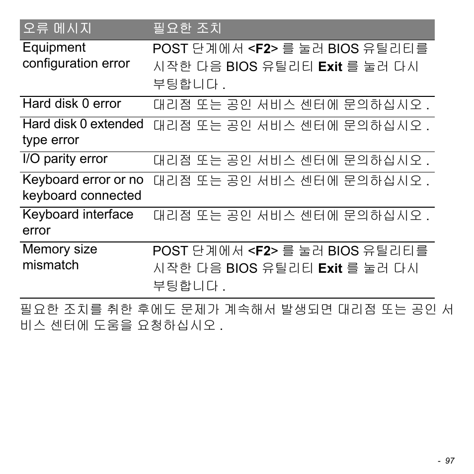 Acer Aspire M3-581TG User Manual | Page 3043 / 3478