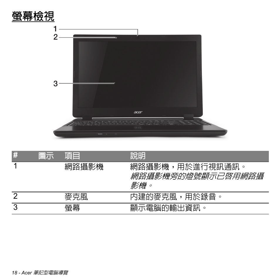螢幕檢視 | Acer Aspire M3-581TG User Manual | Page 3070 / 3478