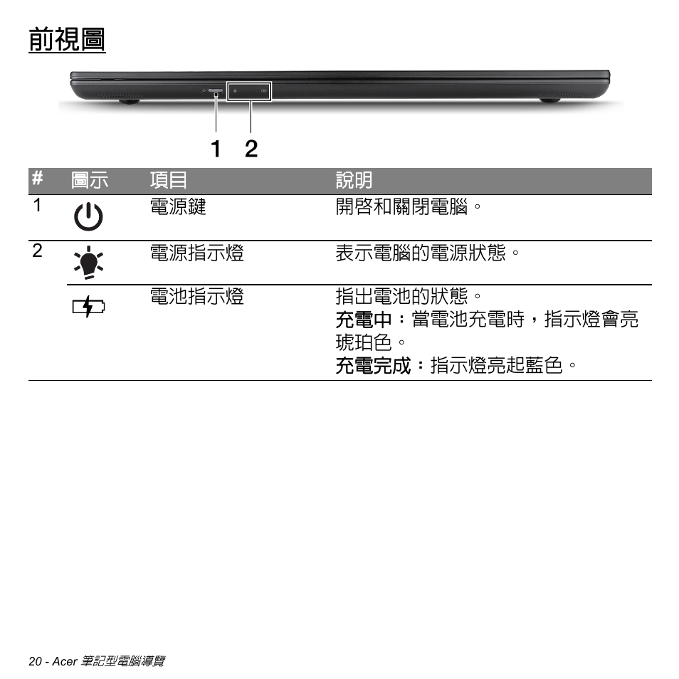 Acer Aspire M3-581TG User Manual | Page 3072 / 3478