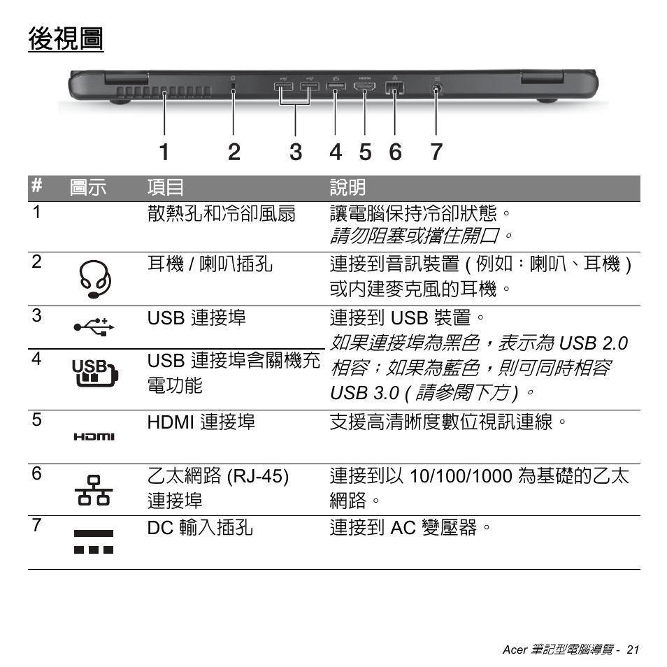 Acer Aspire M3-581TG User Manual | Page 3073 / 3478