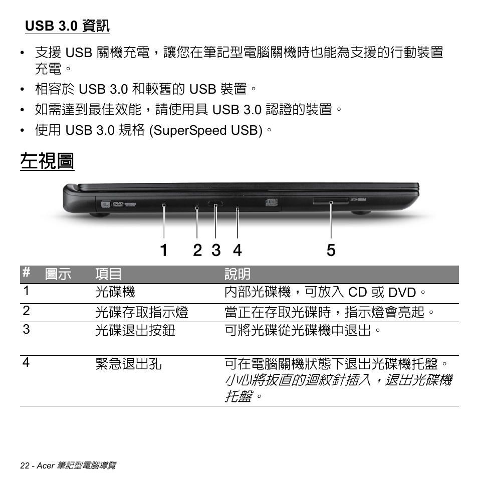 Usb 3.0 資訊 | Acer Aspire M3-581TG User Manual | Page 3074 / 3478