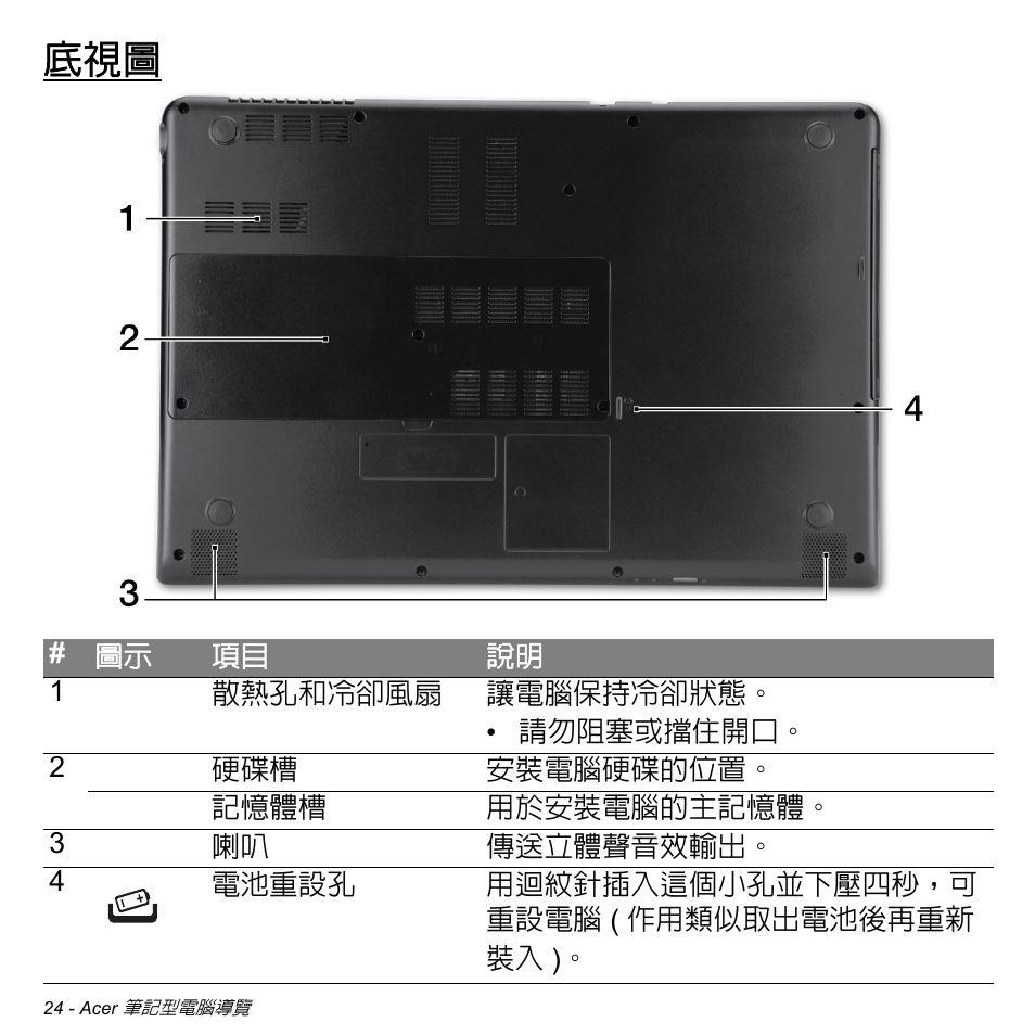 Acer Aspire M3-581TG User Manual | Page 3076 / 3478