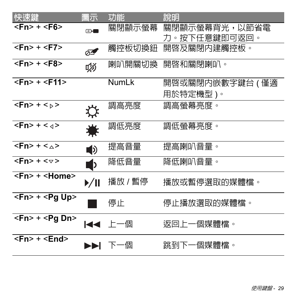 Acer Aspire M3-581TG User Manual | Page 3081 / 3478