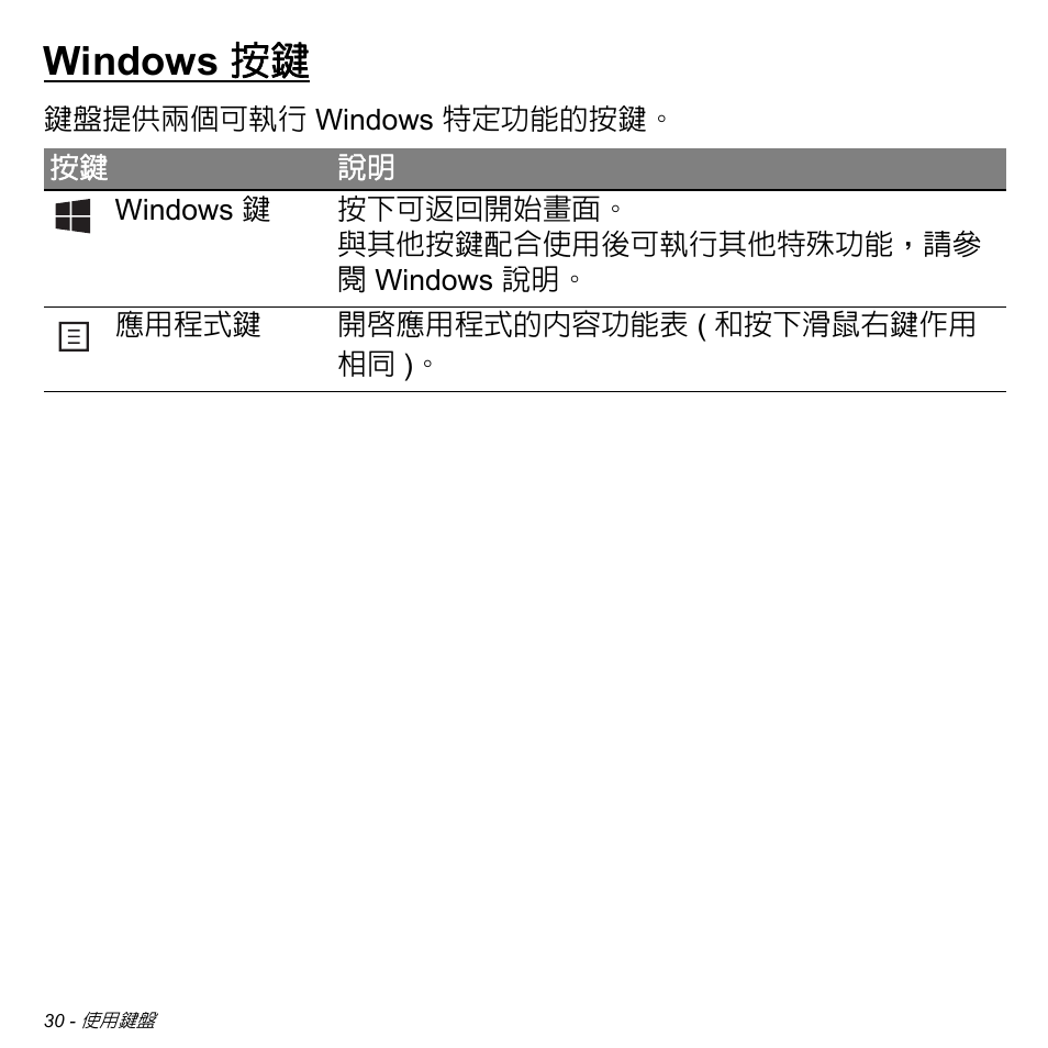 Windows 按鍵 | Acer Aspire M3-581TG User Manual | Page 3082 / 3478