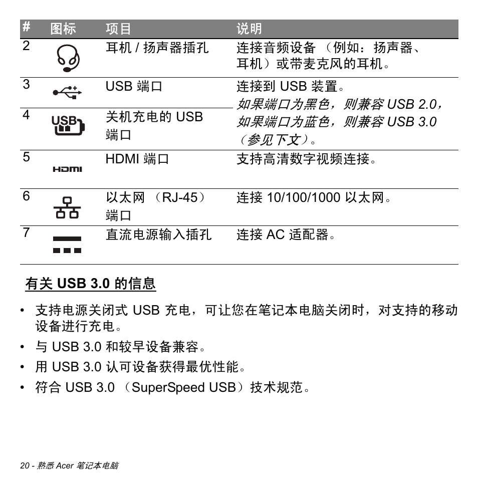 有关 usb 3.0 的信息, Usb 3.0 的信息 | Acer Aspire M3-581TG User Manual | Page 3172 / 3478