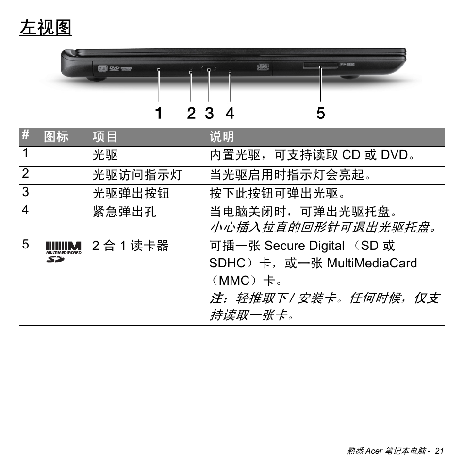 Acer Aspire M3-581TG User Manual | Page 3173 / 3478