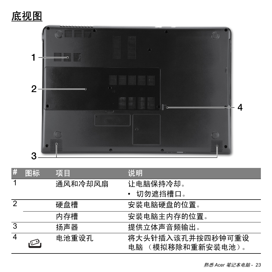 Acer Aspire M3-581TG User Manual | Page 3175 / 3478